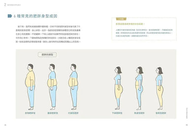 21天代謝回正飲食（二版）：從「食」傾聽心理真正的缺乏，吃好吃對，打破代謝負循環！-Family and health-買書書 BuyBookBook