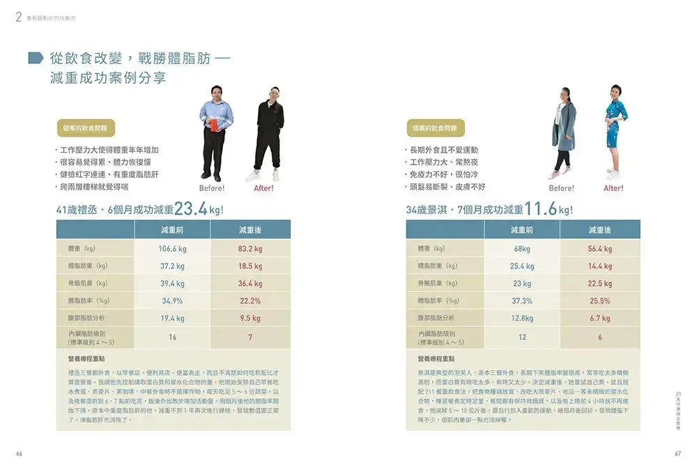 21天代謝回正飲食（二版）：從「食」傾聽心理真正的缺乏，吃好吃對，打破代謝負循環！-Family and health-買書書 BuyBookBook