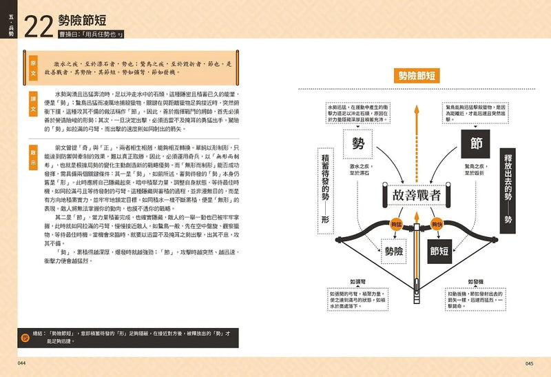 孫子兵法+三十六計【超狂圖解(2冊套書)】：一頁式簡報╳全局思考分析圖(套書加碼『思維導引』雙面拉頁）-Reference/ Information/ Interdisciplinary subjects-買書書 BuyBookBook