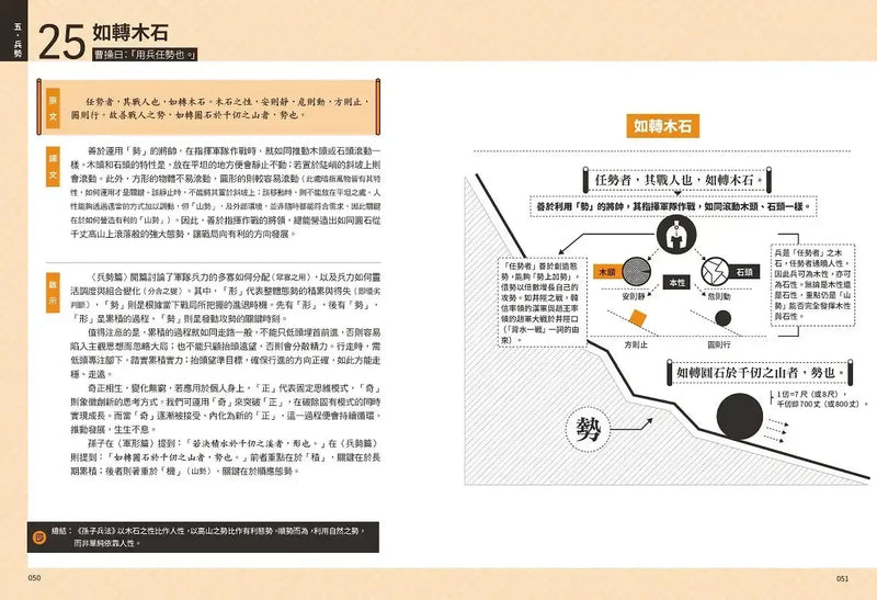 孫子兵法+三十六計【超狂圖解(2冊套書)】：一頁式簡報╳全局思考分析圖(套書加碼『思維導引』雙面拉頁）-Reference/ Information/ Interdisciplinary subjects-買書書 BuyBookBook