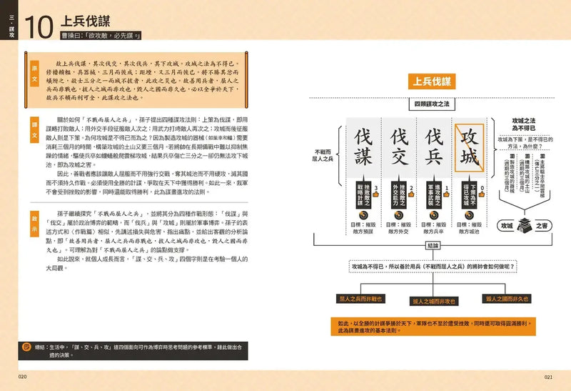 孫子兵法+三十六計【超狂圖解(2冊套書)】：一頁式簡報╳全局思考分析圖(套書加碼『思維導引』雙面拉頁）-Reference/ Information/ Interdisciplinary subjects-買書書 BuyBookBook