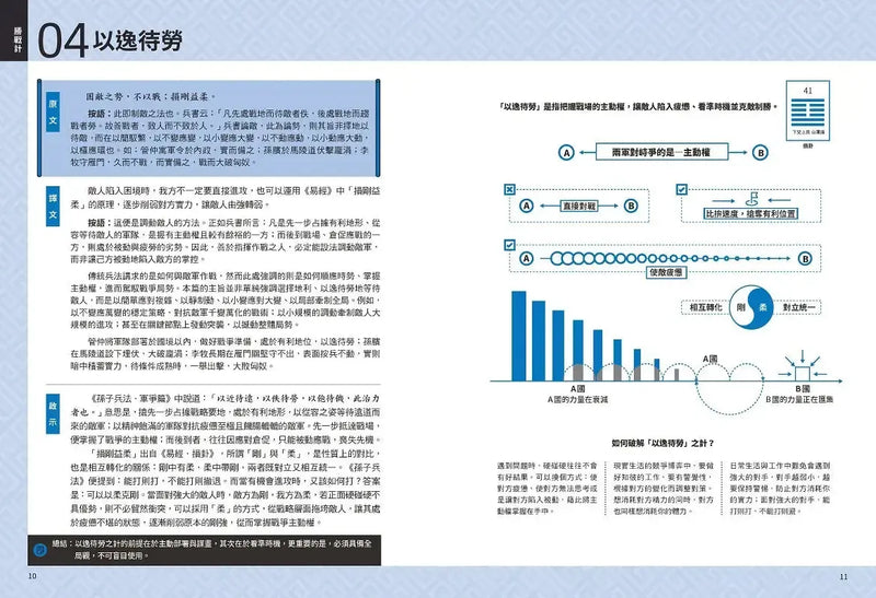 孫子兵法+三十六計【超狂圖解(2冊套書)】：一頁式簡報╳全局思考分析圖(套書加碼『思維導引』雙面拉頁）-Reference/ Information/ Interdisciplinary subjects-買書書 BuyBookBook