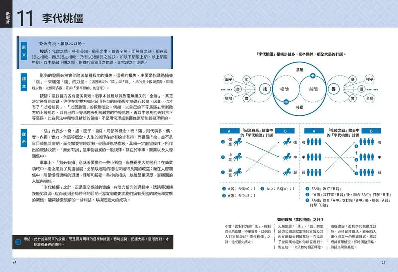 孫子兵法+三十六計【超狂圖解(2冊套書)】：一頁式簡報╳全局思考分析圖(套書加碼『思維導引』雙面拉頁）-Reference/ Information/ Interdisciplinary subjects-買書書 BuyBookBook