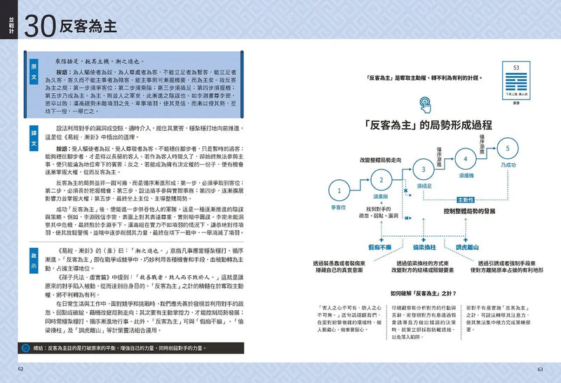 孫子兵法+三十六計【超狂圖解(2冊套書)】：一頁式簡報╳全局思考分析圖(套書加碼『思維導引』雙面拉頁）-Reference/ Information/ Interdisciplinary subjects-買書書 BuyBookBook