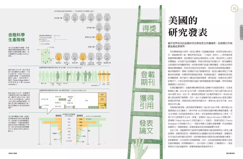 金錢大地圖：100張彩圖，掌握錢規則，綜覽世界大局-Economics/ Finance and Accounting-買書書 BuyBookBook