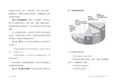 提問思維：懂得提問，改變一生──加速自我成長、改善人際關係、啟動深度思考的18種提問訓練-Self-help/ personal development/ practical advice-買書書 BuyBookBook