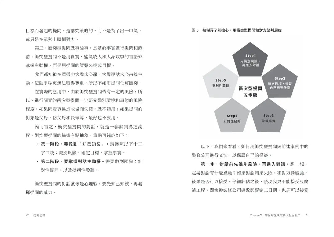 提問思維：懂得提問，改變一生──加速自我成長、改善人際關係、啟動深度思考的18種提問訓練-Self-help/ personal development/ practical advice-買書書 BuyBookBook