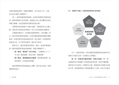 提問思維：懂得提問，改變一生──加速自我成長、改善人際關係、啟動深度思考的18種提問訓練-Self-help/ personal development/ practical advice-買書書 BuyBookBook