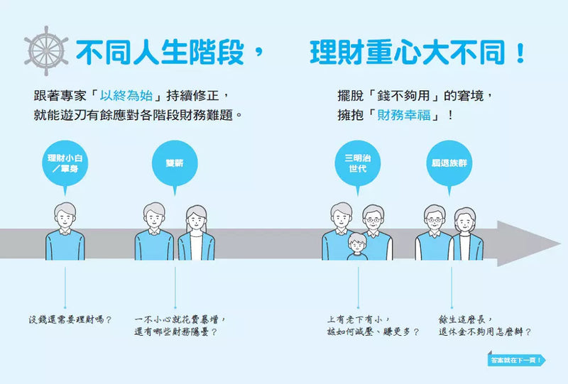 頂尖財務顧問的48堂財商素養課：收支X保險X投資，人生4階段富足全攻略-非故事: 生涯規劃 Life Planning-買書書 BuyBookBook