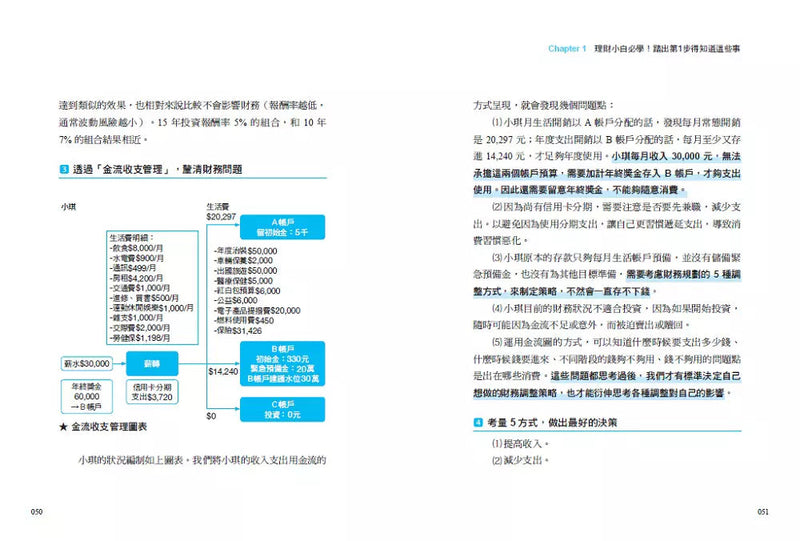 頂尖財務顧問的48堂財商素養課：收支X保險X投資，人生4階段富足全攻略-非故事: 生涯規劃 Life Planning-買書書 BuyBookBook