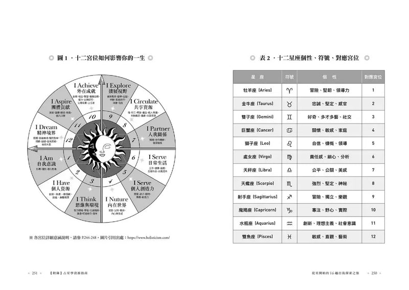 從星開始的16趟自我探索之旅-Self-help/ personal development/ practical advice-買書書 BuyBookBook