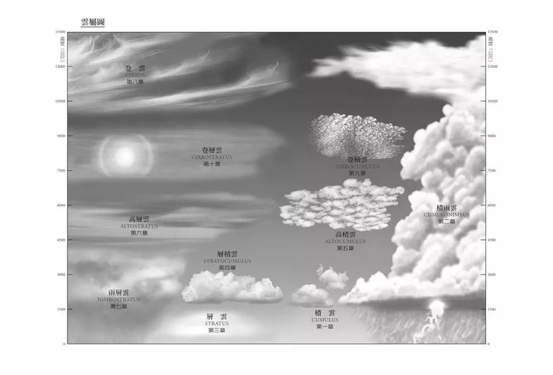 看雲趣：從科學、文學到神話，認識百變的雲世界（10週年新裝版）-Earth Sciences/ Geography/ Environment/ Planning-買書書 BuyBookBook