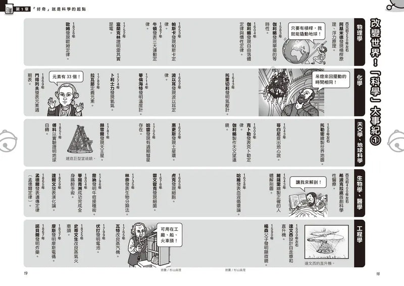 哆啦A夢科學任意門26：科學入門魔法環
