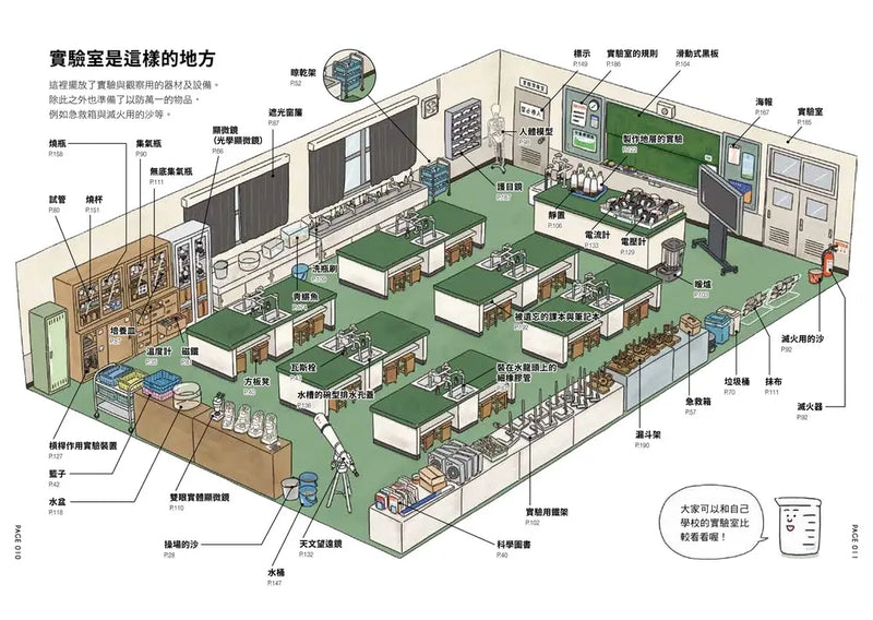 燒杯君和他的實驗室大百科：原來如此！實驗．觀察超有趣！(上谷夫婦)-Children’s / Teenage general interest: Science and technology-買書書 BuyBookBook