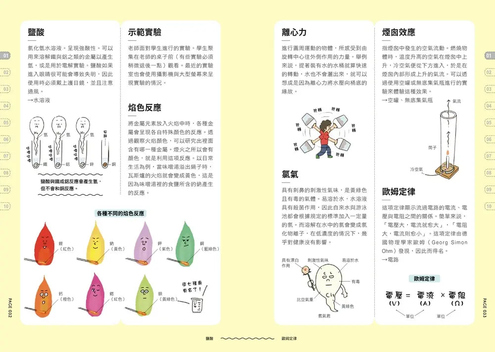 燒杯君和他的實驗室大百科：原來如此！實驗．觀察超有趣！(上谷夫婦)-Children’s / Teenage general interest: Science and technology-買書書 BuyBookBook