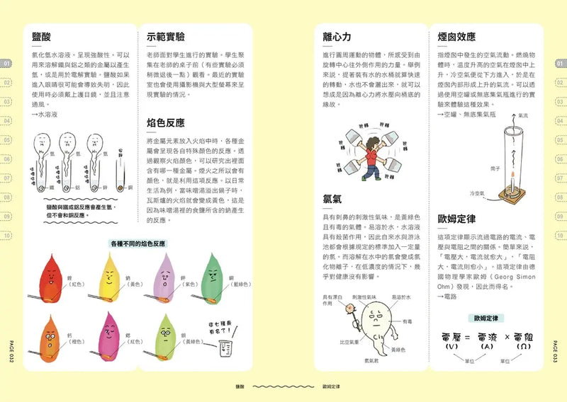 燒杯君和他的實驗室大百科：原來如此！實驗．觀察超有趣！(上谷夫婦)-Children’s / Teenage general interest: Science and technology-買書書 BuyBookBook