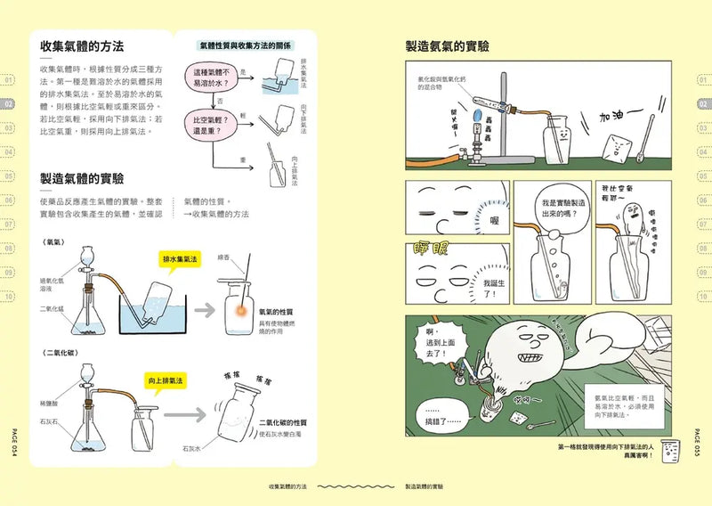 燒杯君和他的實驗室大百科：原來如此！實驗．觀察超有趣！(上谷夫婦)-Children’s / Teenage general interest: Science and technology-買書書 BuyBookBook