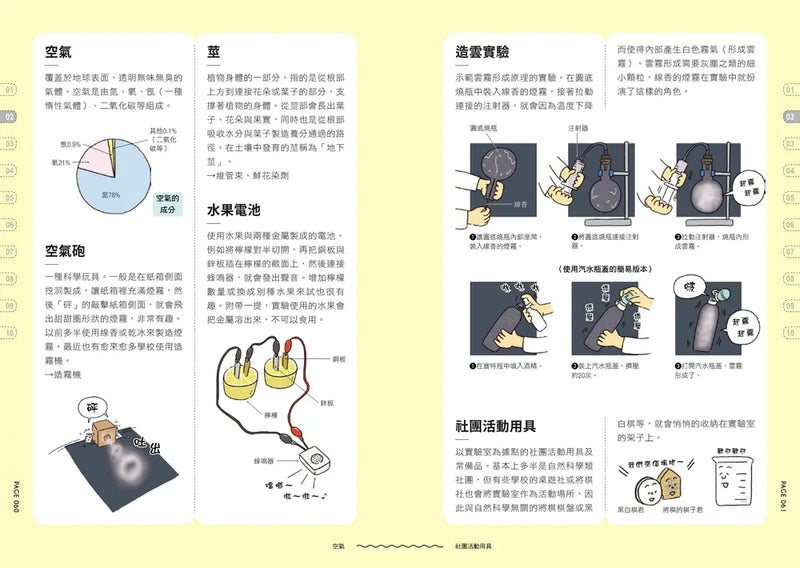 燒杯君和他的實驗室大百科：原來如此！實驗．觀察超有趣！(上谷夫婦)-Children’s / Teenage general interest: Science and technology-買書書 BuyBookBook