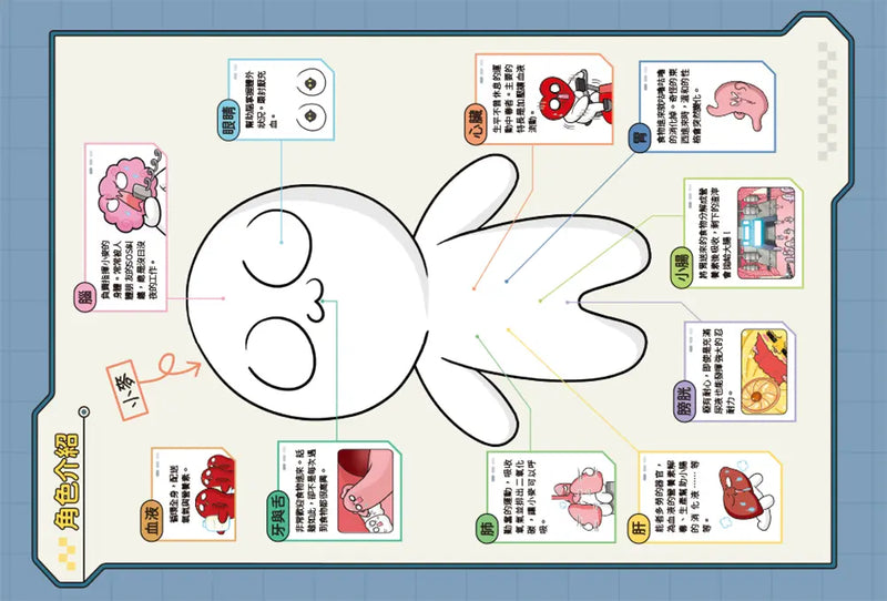 小麥的人體朋友1：器官大暴走！