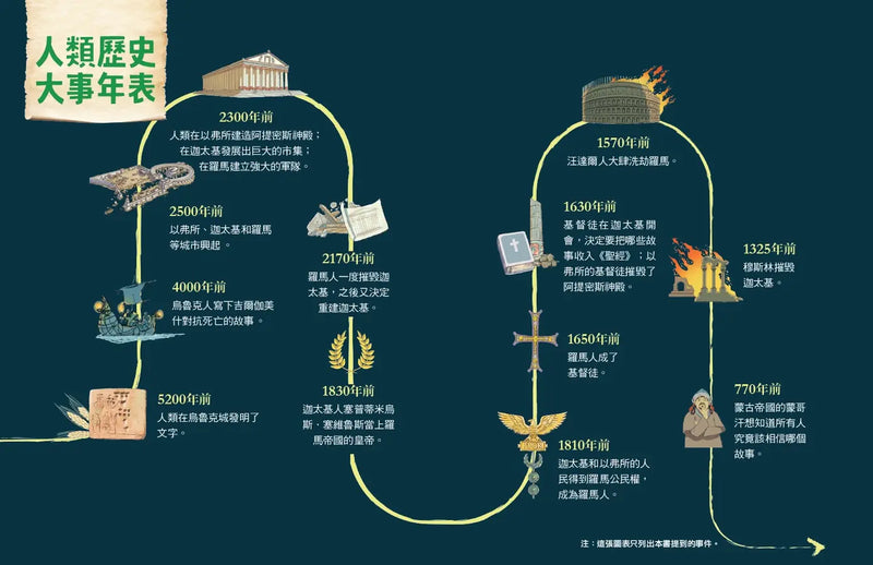 少年讀人類的故事3：當敵人變成朋友(人類大歷史哈拉瑞給少年的力作）