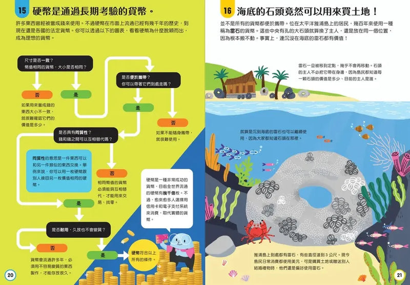 小小科學人：100 MONEY大發現-Children’s / Teenage general interest: Science and technology-買書書 BuyBookBook