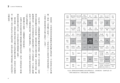 實現夢想的未來筆記本-Children’s / Teenage fiction: School stories-買書書 BuyBookBook