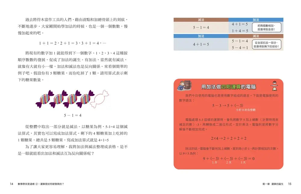 【趣味數學原理解密】數學原來是這樣 2: 運算是如何被發現的?