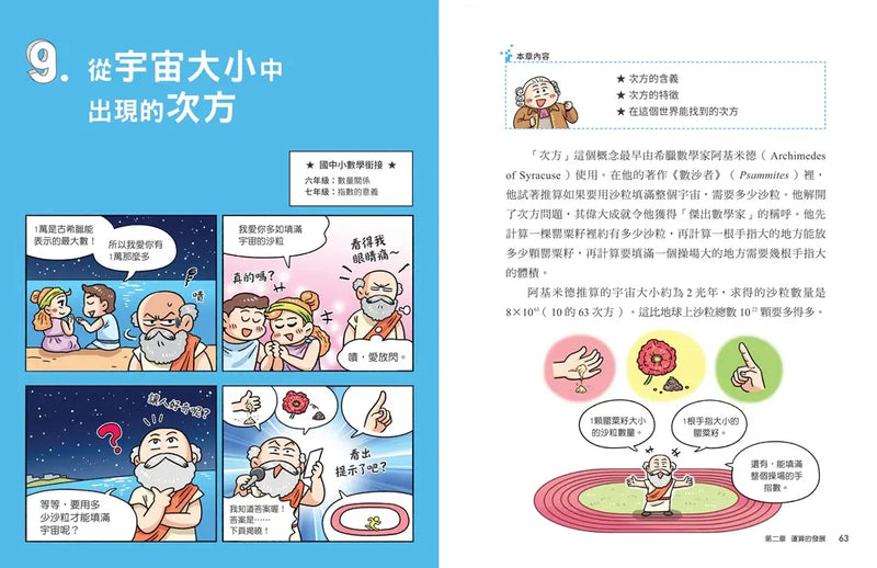 【趣味數學原理解密】數學原來是這樣 2: 運算是如何被發現的?