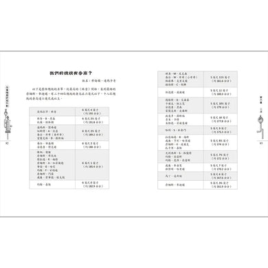 作業機器終結行動