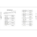 作業機器終結行動