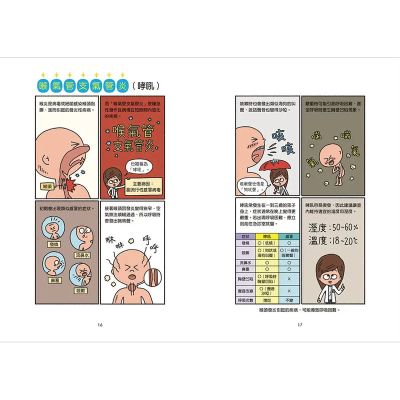 小醫師復仇者聯盟17：耳鼻喉科疾病，守護身心的防線！