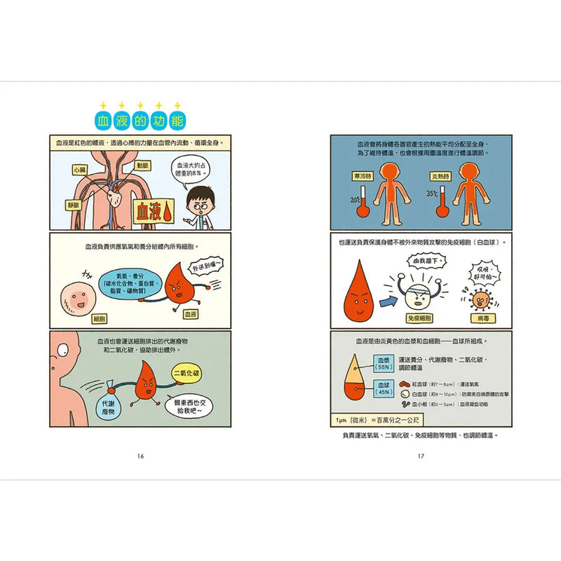 小醫師復仇者聯盟16：血液疾病，把傷痛化為力量！