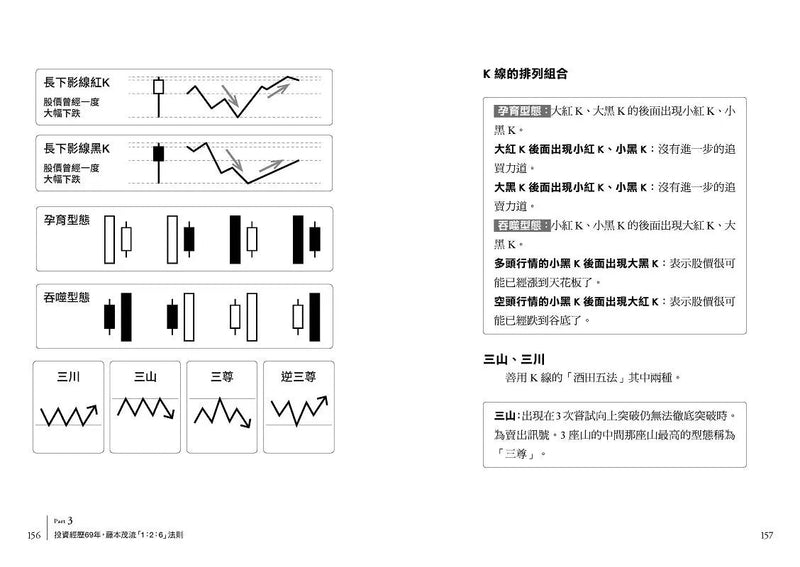 88歲神級散戶『日本巴菲特』茂爺爺投資心法：用「126法則」滾出18億円資產的69年股海交易術-非故事: 參考百科 Reference & Encyclopedia-買書書 BuyBookBook