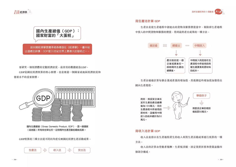 1分鐘漫畫經濟學