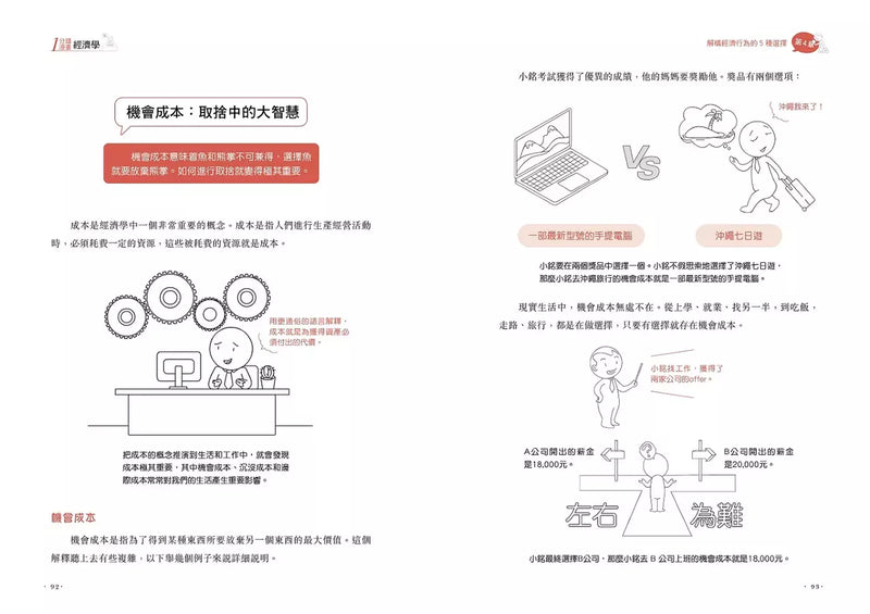 1分鐘漫畫經濟學