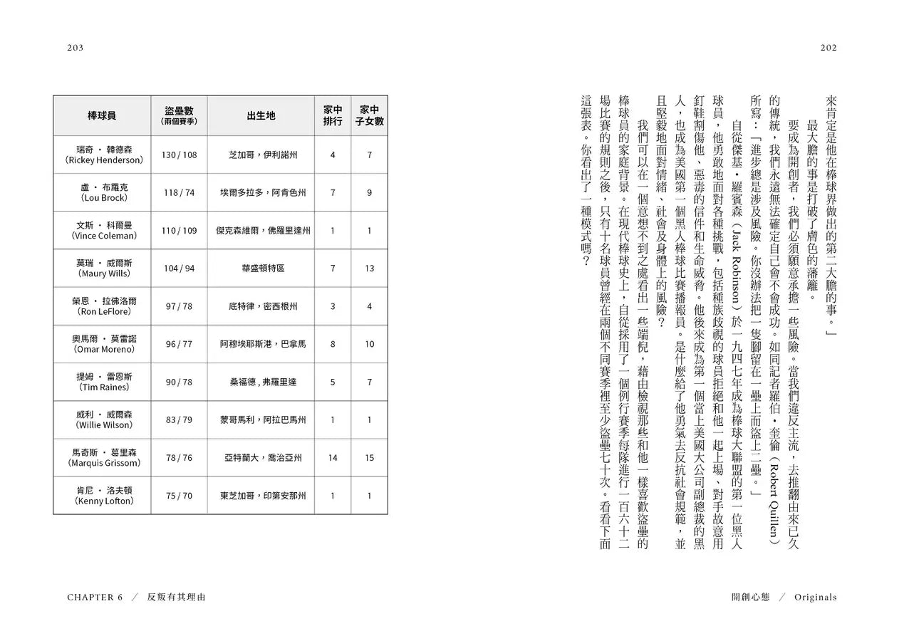 開創心態：華頓商學院最具影響力教授，不墨守成規的破局智慧【亞當．格蘭特「最有價值的四堂課」】-Self-help/ personal development/ practical advice-買書書 BuyBookBook
