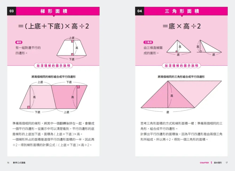 數學公式圖鑑：利用圖像思考，提升理解效率！考試拿高分