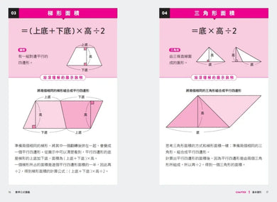 數學公式圖鑑：利用圖像思考，提升理解效率！考試拿高分
