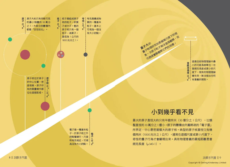 量子物理好學圖鑑：全面快速入門-Mathematics and Science-買書書 BuyBookBook