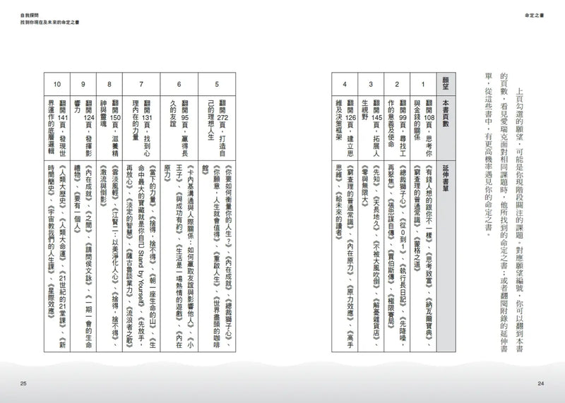 命定之書：一頁篇幅，讓人生無限增幅-Self-help/ personal development/ practical advice-買書書 BuyBookBook