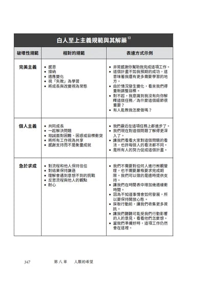 擺脫羞愧的練習：拒絕有毒的社會評判，活出眞實的自己-Self-help/ personal development/ practical advice-買書書 BuyBookBook
