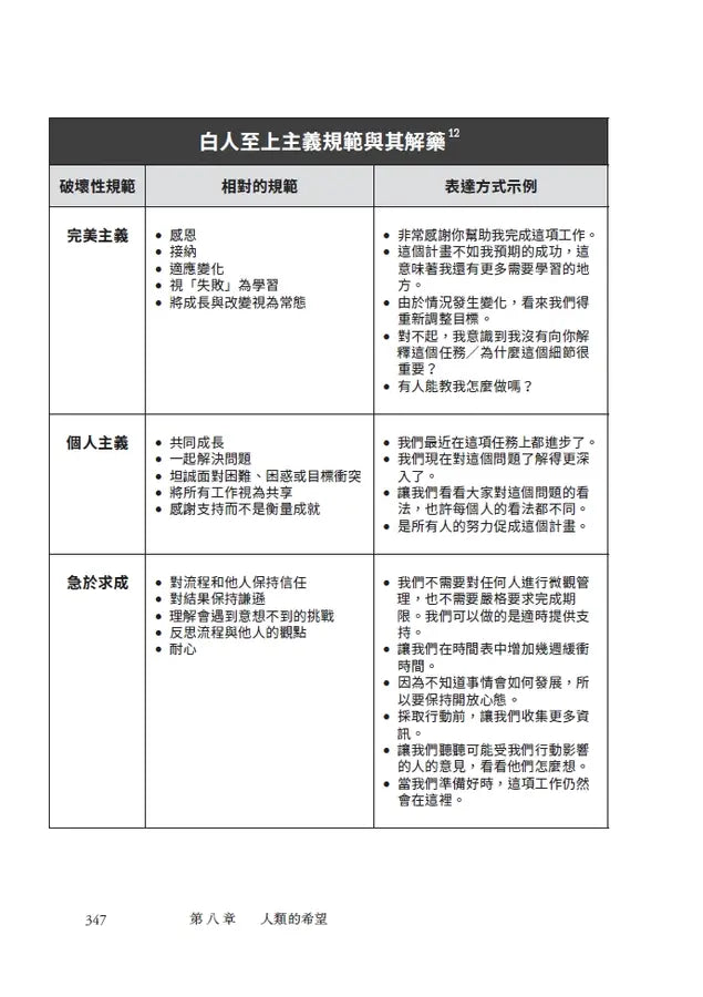 擺脫羞愧的練習：拒絕有毒的社會評判，活出眞實的自己-Self-help/ personal development/ practical advice-買書書 BuyBookBook