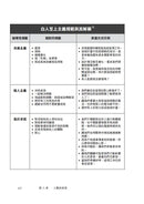 擺脫羞愧的練習：拒絕有毒的社會評判，活出眞實的自己-Self-help/ personal development/ practical advice-買書書 BuyBookBook