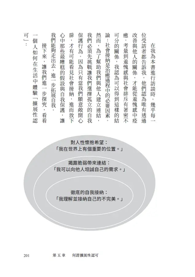 擺脫羞愧的練習：拒絕有毒的社會評判，活出眞實的自己-Self-help/ personal development/ practical advice-買書書 BuyBookBook