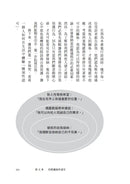 擺脫羞愧的練習：拒絕有毒的社會評判，活出眞實的自己-Self-help/ personal development/ practical advice-買書書 BuyBookBook