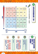 生活危機！解決俱樂部3：心靈養成法-Graphic novels/ Comic books/ Manga/ Cartoons-買書書 BuyBookBook