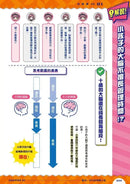 生活危機！解決俱樂部1：時間管理術-Graphic novels/ Comic books/ Manga/ Cartoons-買書書 BuyBookBook