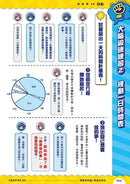 生活危機！解決俱樂部1：時間管理術-Graphic novels/ Comic books/ Manga/ Cartoons-買書書 BuyBookBook