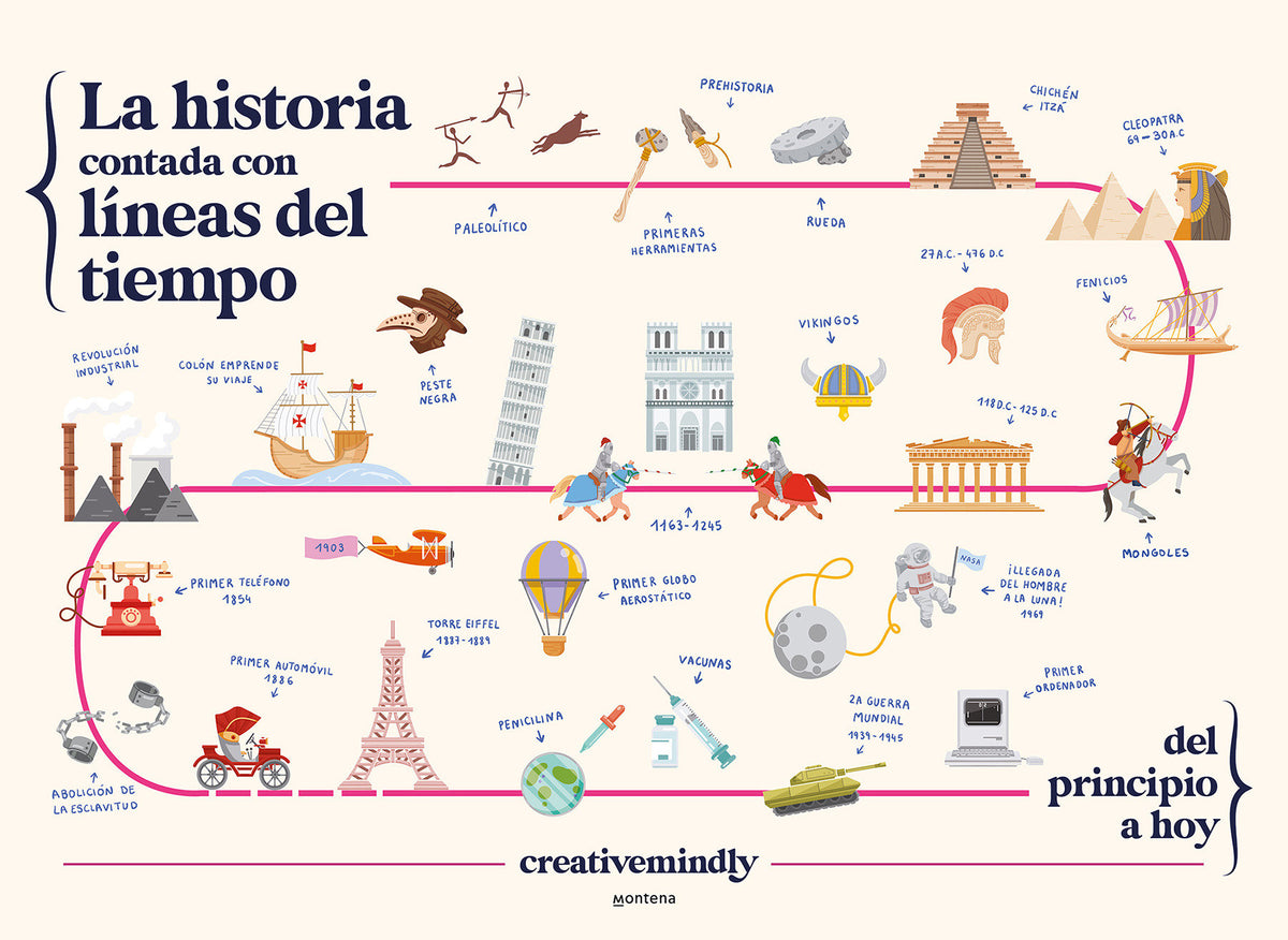 La historia contada con líneas del tiempo / History Told with Timelines cover (ISBN 9788419169051) [onix:1bca30d10b24fe0245757d403b0cd3a8]