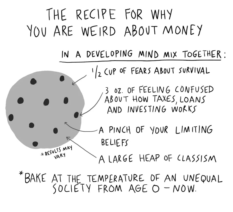 Finance for the People US - Paperback / softback